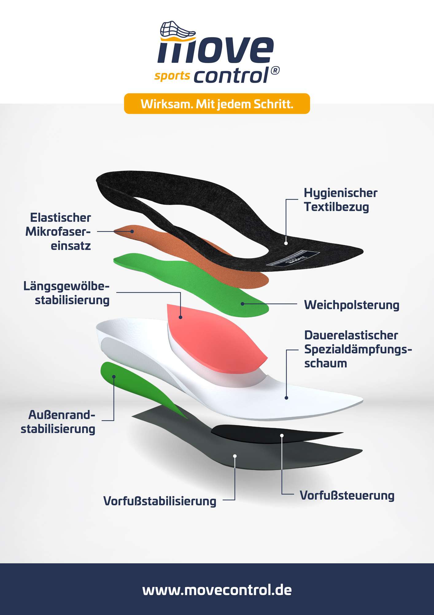Aufbau einer movecontrol sports Einlage